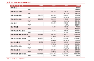 股票(股票200056)