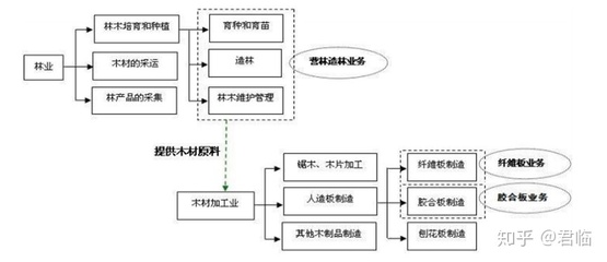 他种出了一片春天,只为给你一个完整的家