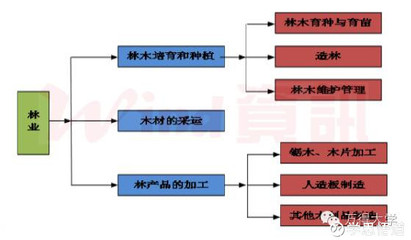 学思悟道: 产业分析全景图谱 近期大盘走势不错,尤其优质白马股,以笔者经验中小创大部分依然高估,白马继续的可能性比较大,经验之谈当然也可能有屁股决定脑. - 雪球