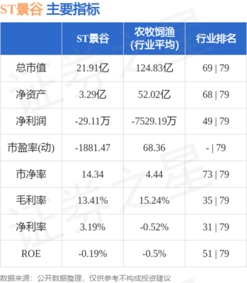 ST景谷(600265)8月11日主力资金净卖出32.02万元